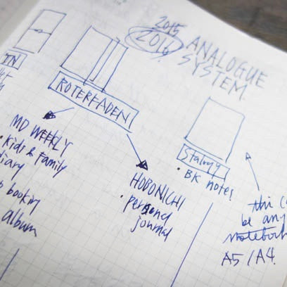 Thoughts on analogue system for 2016